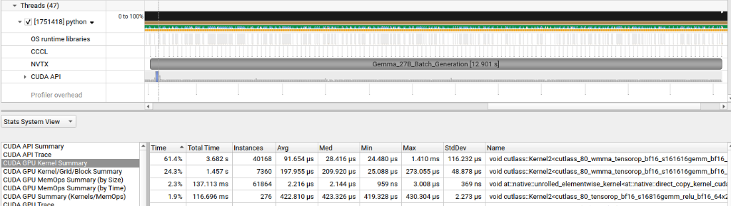 Nsight Systems: Baseline run — cutlass kernel consuming 61.4% of GPU time