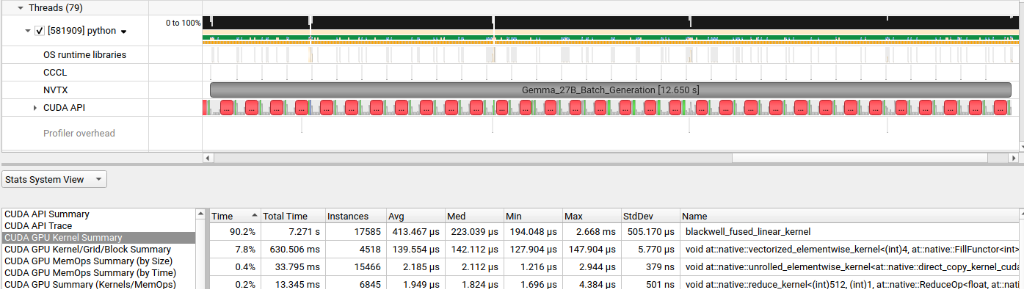 Nsight Systems: First custom kernel run — blackwell_fused_linear_kernel consuming 90.2% at 413µs per launch