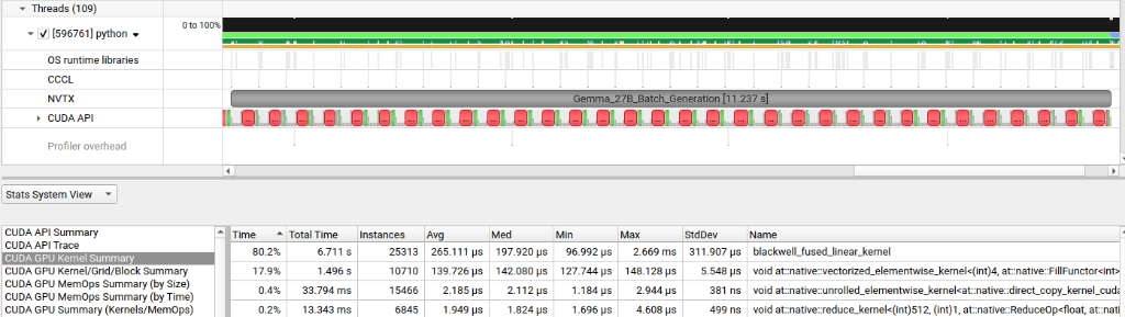 Nsight Systems: Optimized run — blackwell_fused_linear_kernel at 265µs, total batch time 11.237s