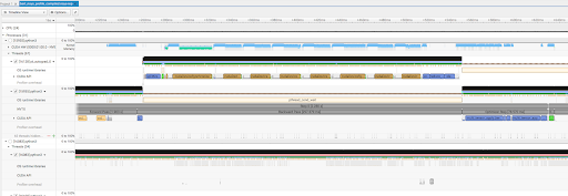 Nsight Systems Trace